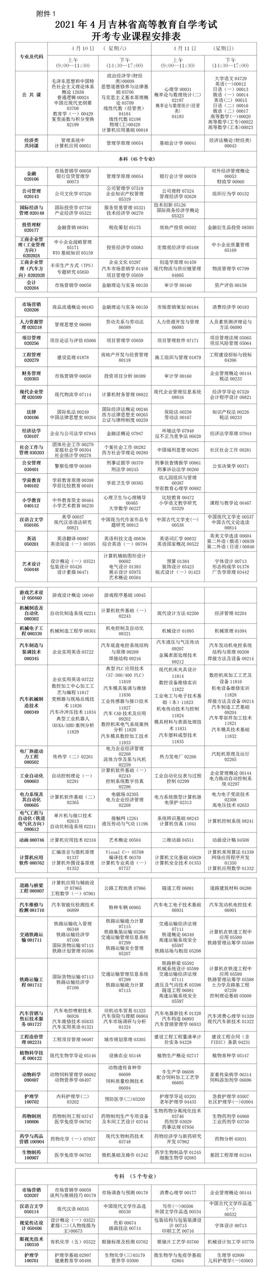 吉林省高等教育自学考试在2021年4月进行