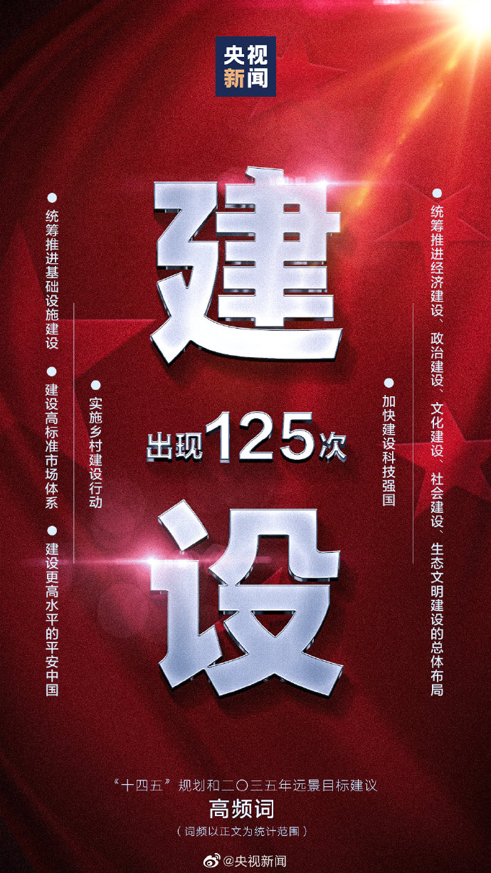 划重点！9个高频词看十四五规划