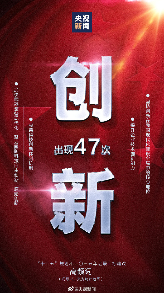 划重点！9个高频词看十四五规划