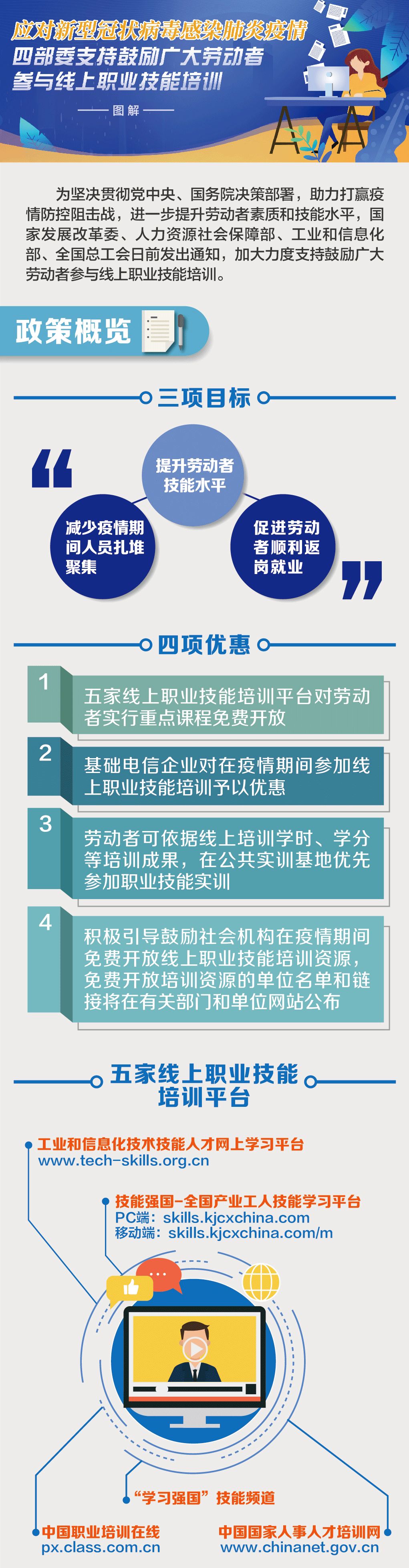 [国家发展和改革委员会网站]一图读懂 |《四部委支持鼓励广大劳动