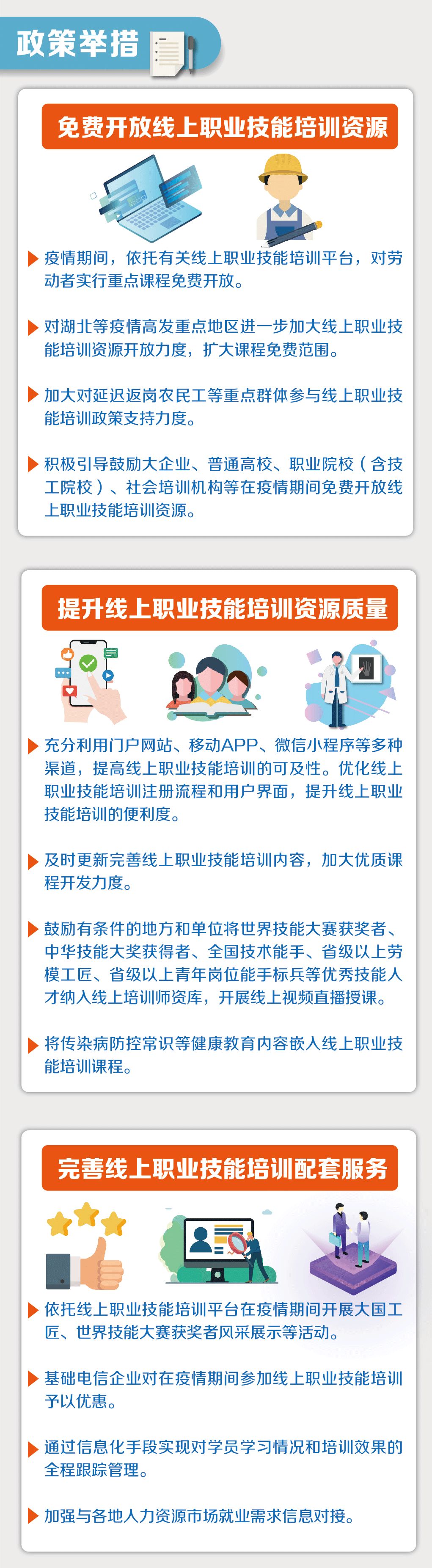 [国家发展和改革委员会网站]一图读懂 |《四部委支持鼓励广大劳动