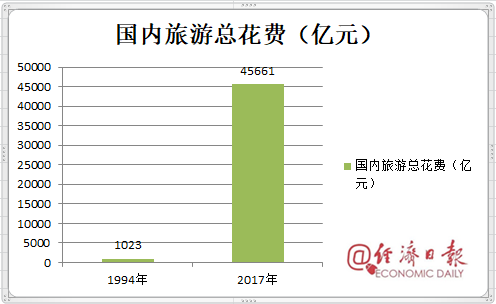 改革开放40年数据报表出炉，20张图令国人动容！