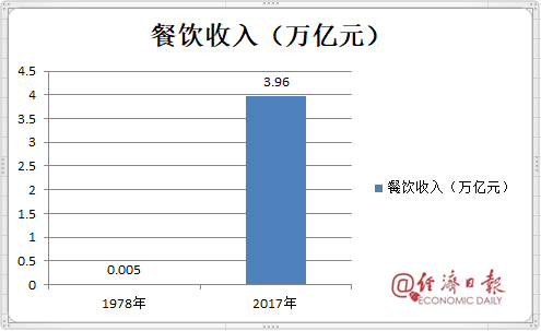 改革开放40年数据报表出炉，20张图令国人动容！