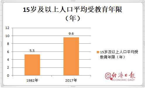 改革开放40年数据报表出炉，20张图令国人动容！