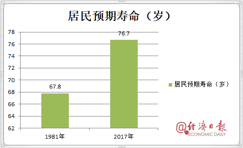 改革开放40年数据报表出炉，20张图令国人动容！