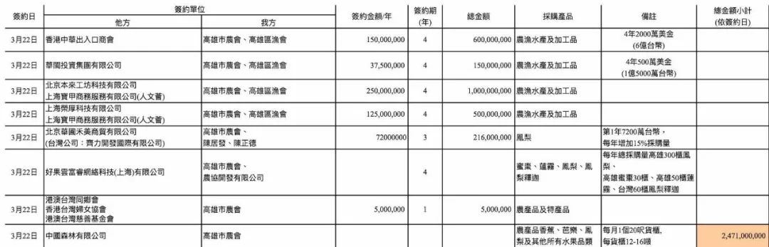 韓國(guó)瑜拜會(huì)香港特首 訪問首站就收獲滿滿