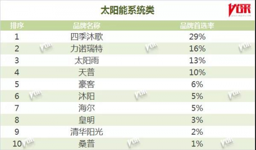 四季沐歌荣获2019中国房地产开发企业500强首选供应商