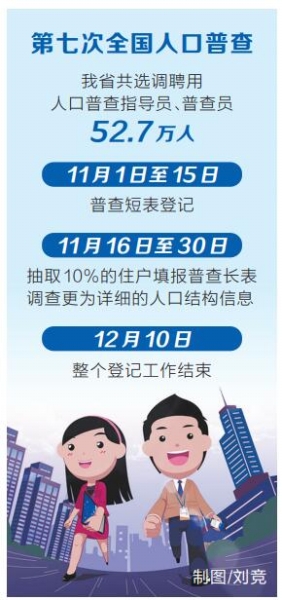 河南人口普查登记开始了！ 将持续至12月10日