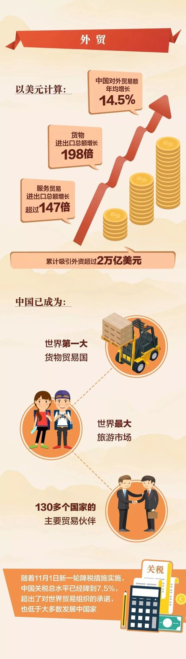 改革开放40年,这些数字令人振奋!