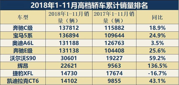 汽车频道【汽车聚焦列表】狂推600+款新车依然过不好这一年 2018上市新车大盘点