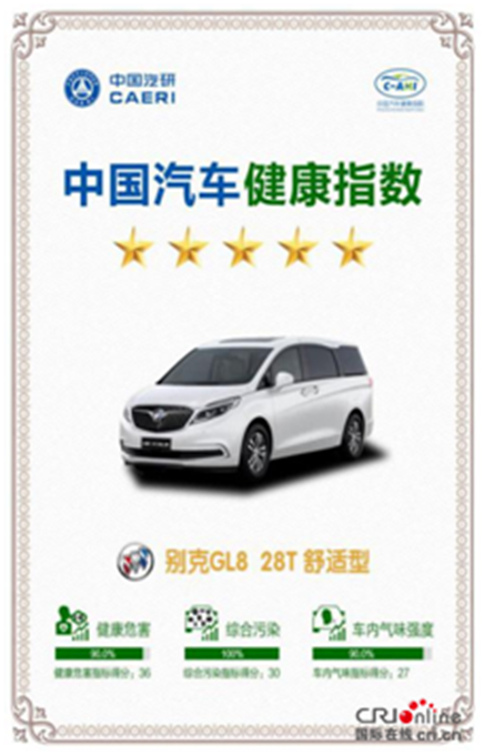 汽车频道【供稿】【首页大焦点】别克GL8荣获“中国汽车健康指数测评”五星评价