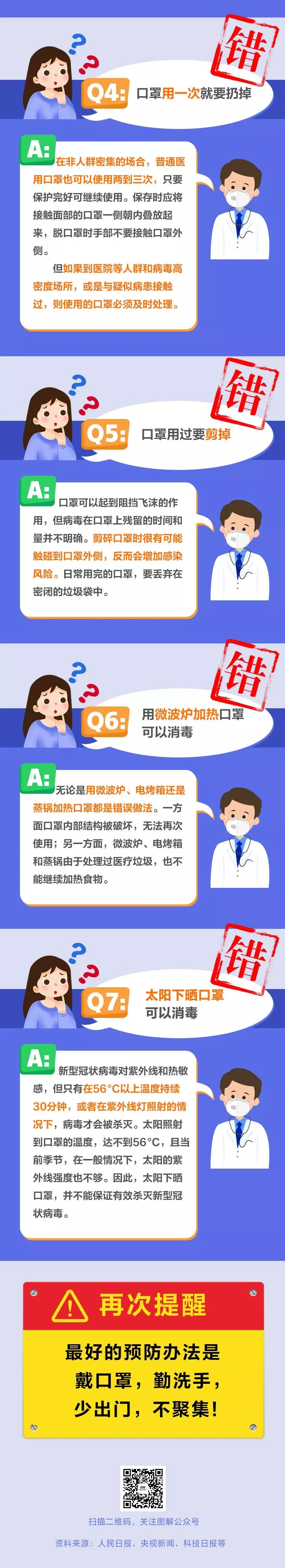 人民网：别信了！这样使用口罩是不对的！