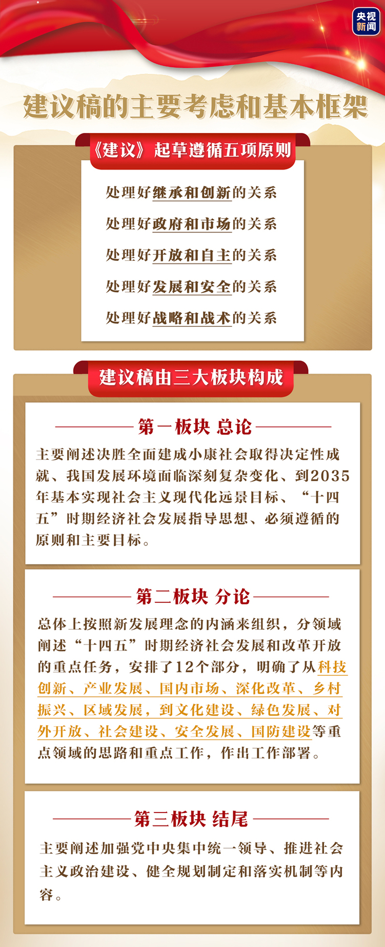 “十四五”目标为什么这么定？习近平亲自作说明