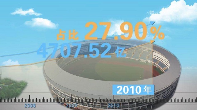 奔跑吧,优等生!丨而立浦东再出发 奔跑吧,优等生!丨而立浦东再出发