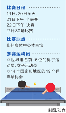 2020国际乒联总决赛11月19日在郑“开打”