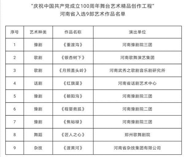 河南9部艺术作品入选“庆祝中国共产党成立100周年舞台艺术精品创作工程”