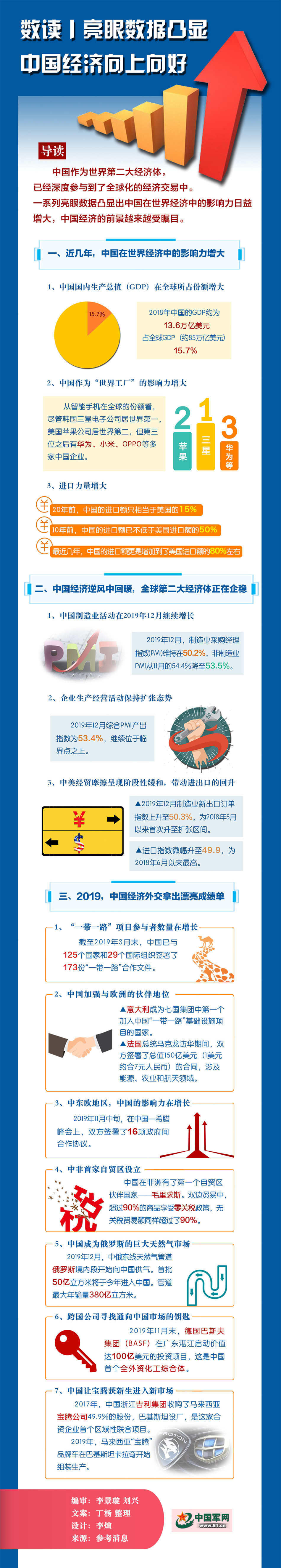 中国军网：数读丨亮眼数据凸显中国经济向上向好