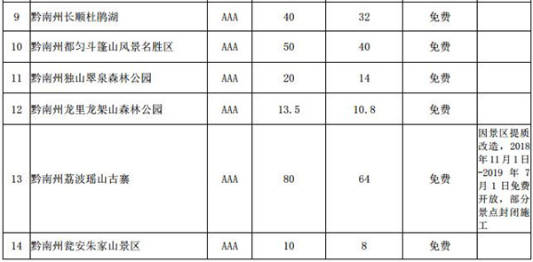 （旅游）奔走相告！黔南人游黔南 可享免费、低价超惠待遇