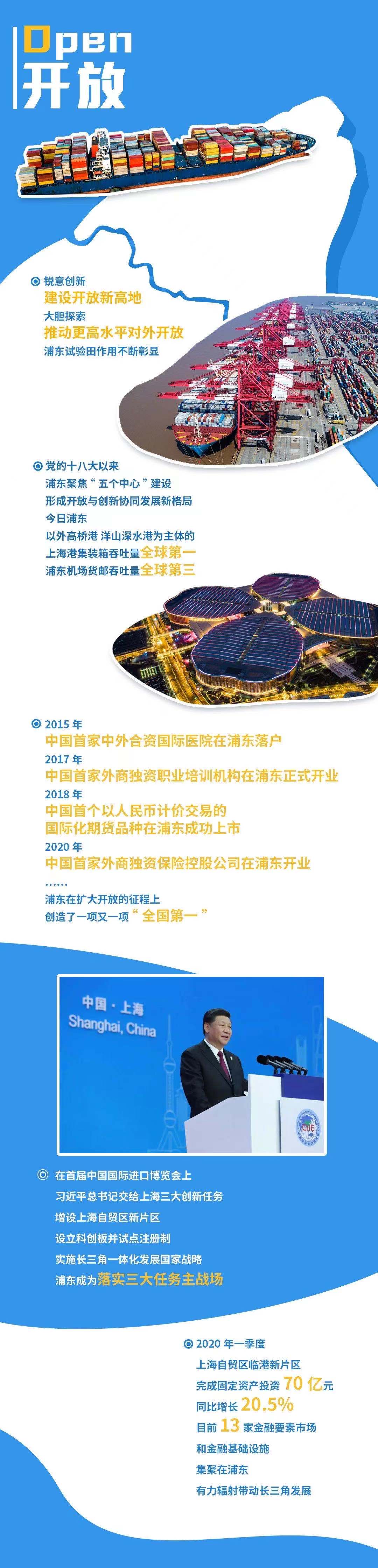时政微视频丨新高地 新奇迹——习近平总书记引领浦东开发开放再出发