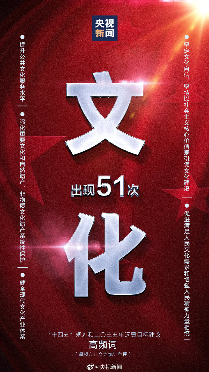 划重点！9个高频词看十四五规划