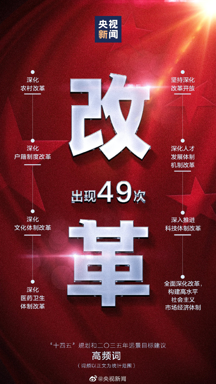 划重点！9个高频词看十四五规划