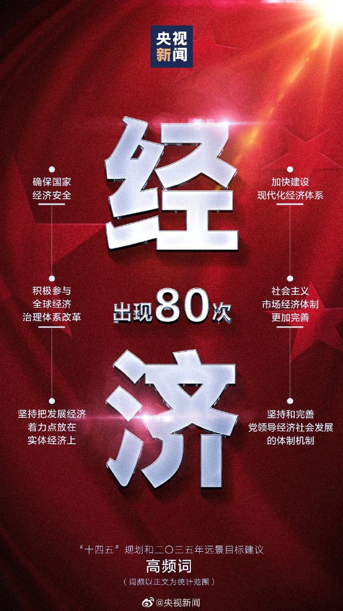 划重点！9个高频词看十四五规划