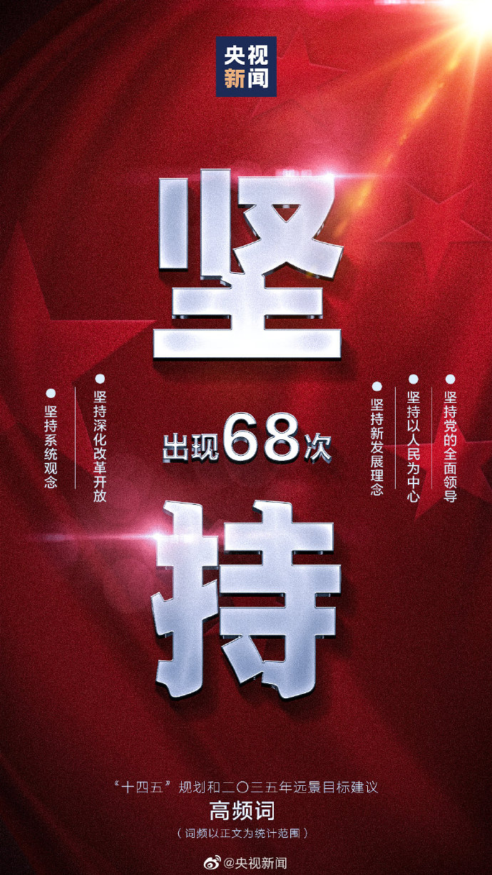 划重点！9个高频词看十四五规划