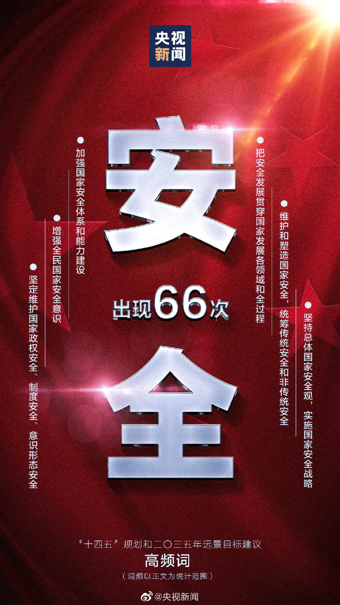 划重点！9个高频词看十四五规划