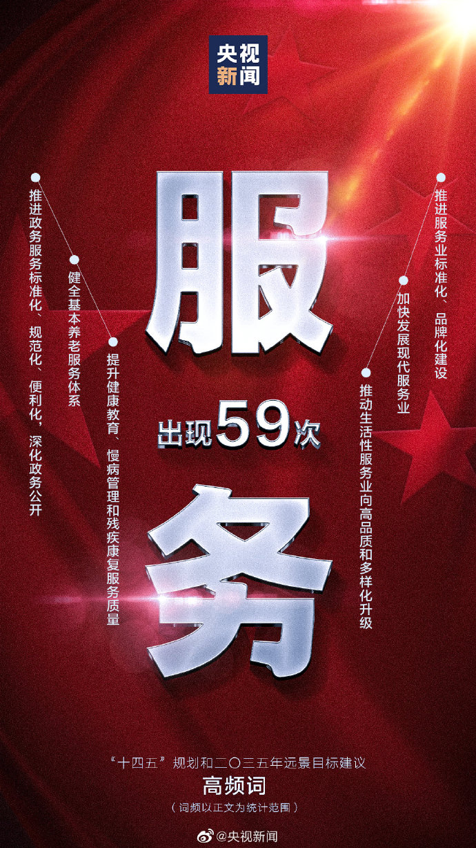 划重点！9个高频词看十四五规划