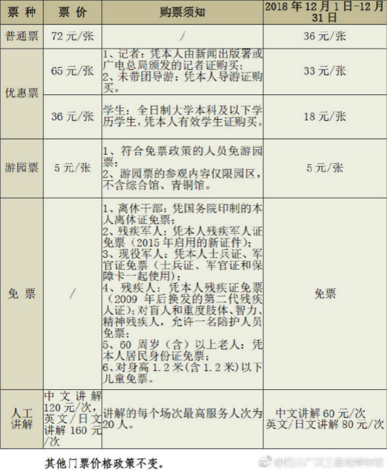 广汉三星堆博物馆12月1日到31日将对综合馆实施闭馆施工