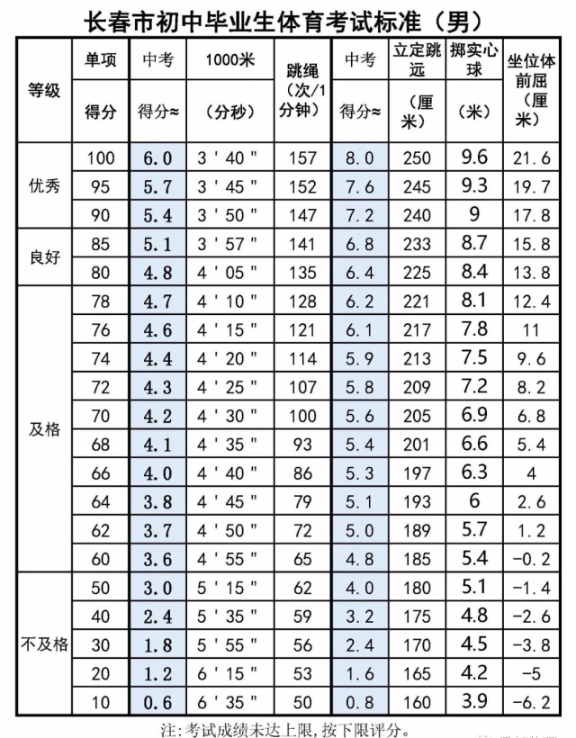 4、丹东初中毕业证什么时候发：初中毕业证什么时候发