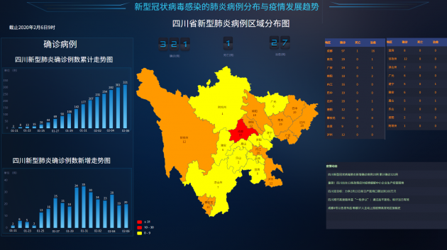 "数战数决"|优炫疫情大数据分析助力精准防控