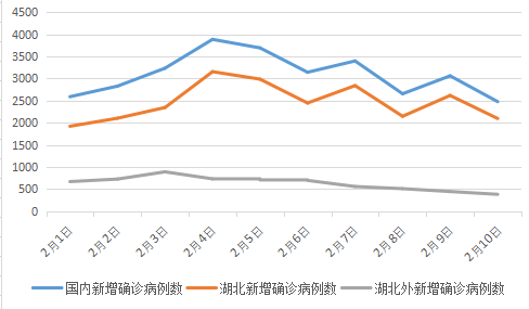 「新华社」6条线均呈现向下态势，胶着对垒不可松懈