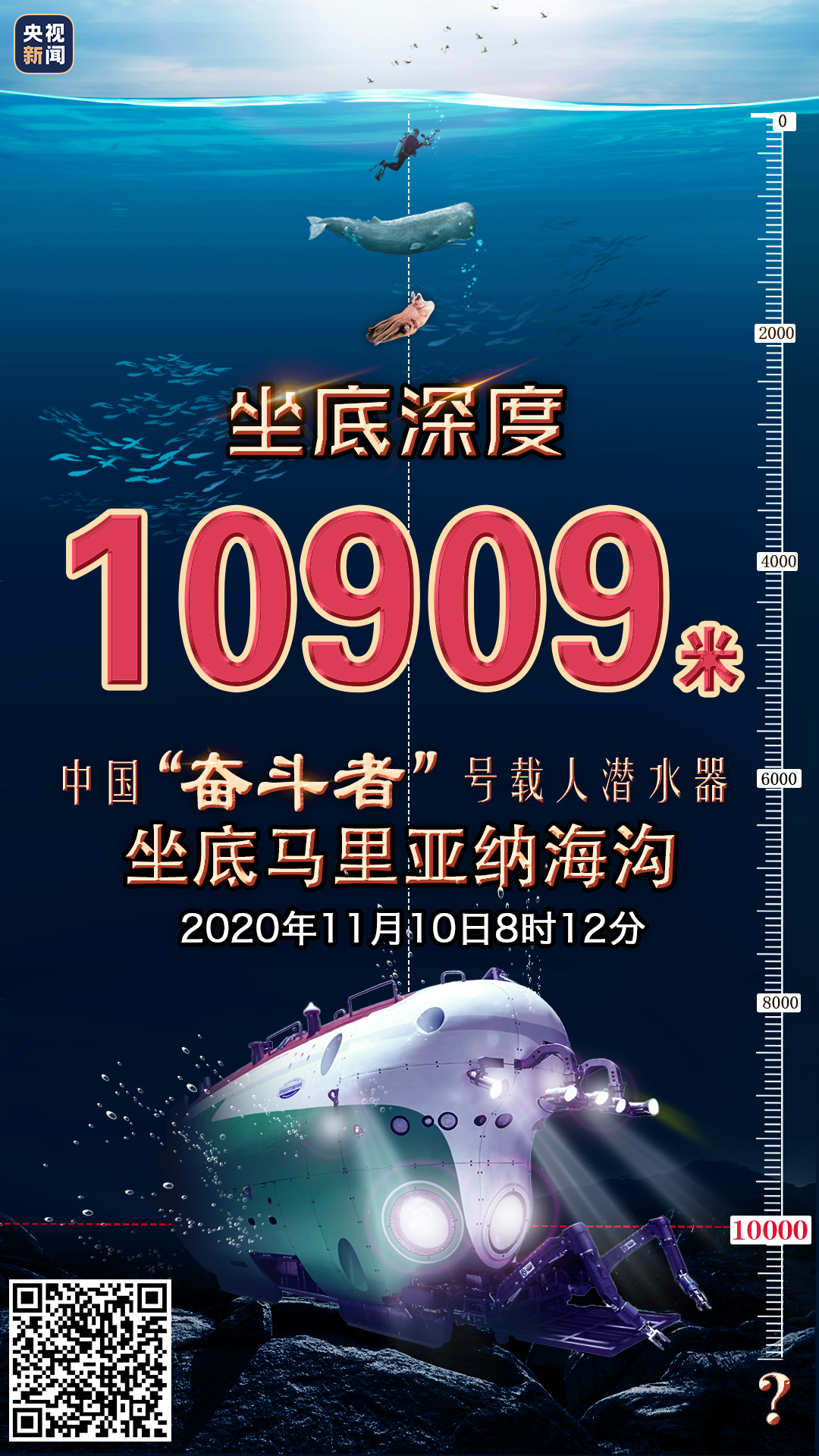 深度10909米！中国“奋斗者”号载人潜水器在马里亚纳海沟成功坐底