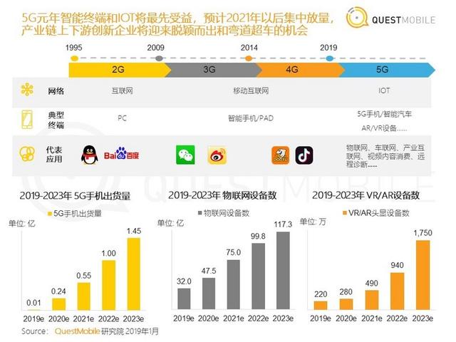 中国移动互联网年度大报告：八大关键词与十大趋势（中首）（资讯）（财智推荐）
