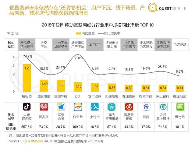 中国移动互联网年度大报告：八大关键词与十大趋势（中首）（资讯）（财智推荐）