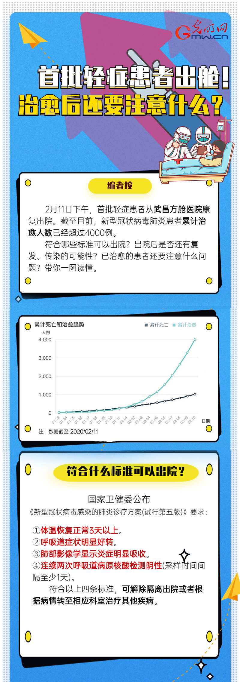 「光明网」【防疫科普】首批轻症患者出舱！治愈后还要注意什么？