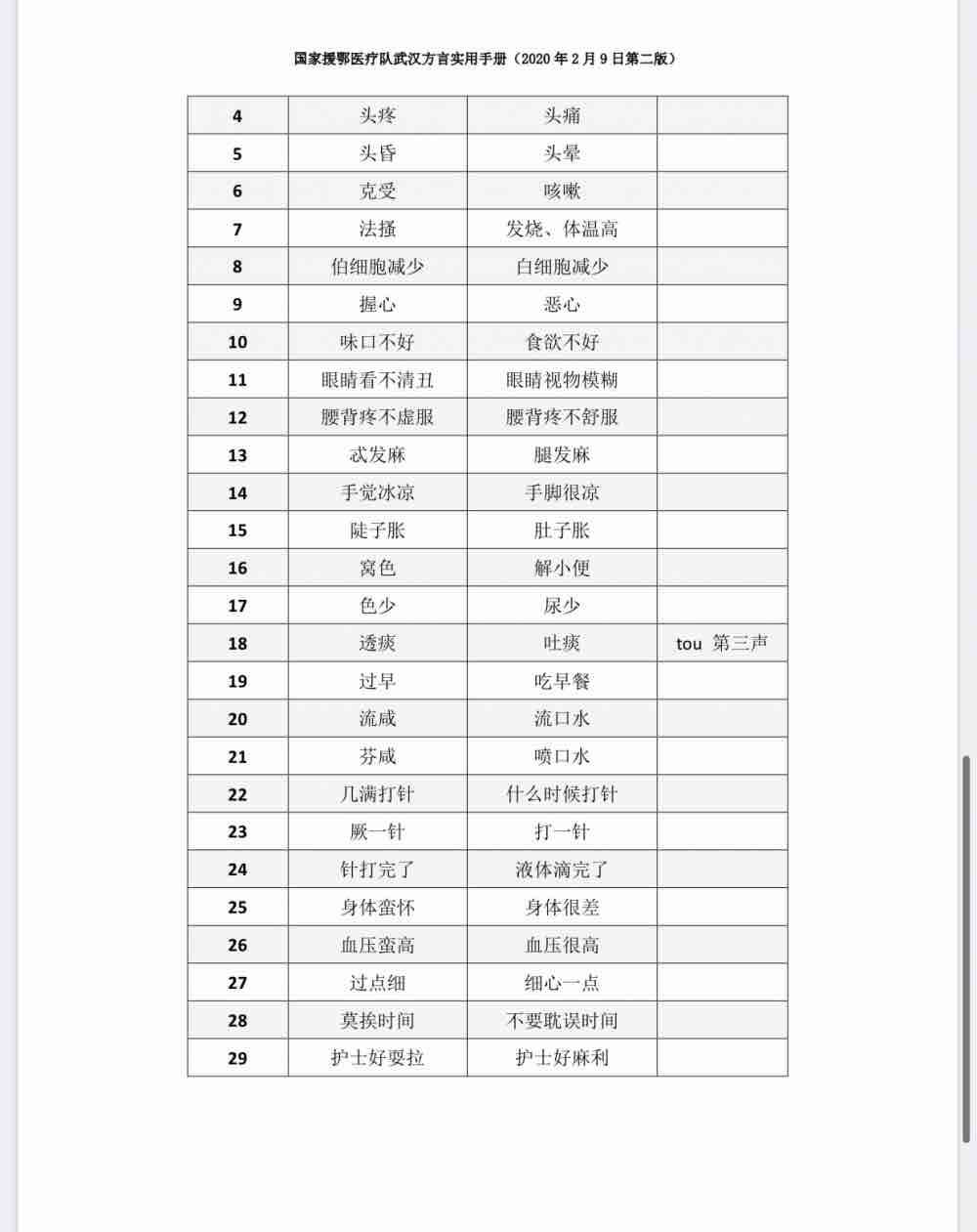 「齐鲁网」62秒丨学霸！进驻武汉48小时 齐鲁医院医疗队编写“武
