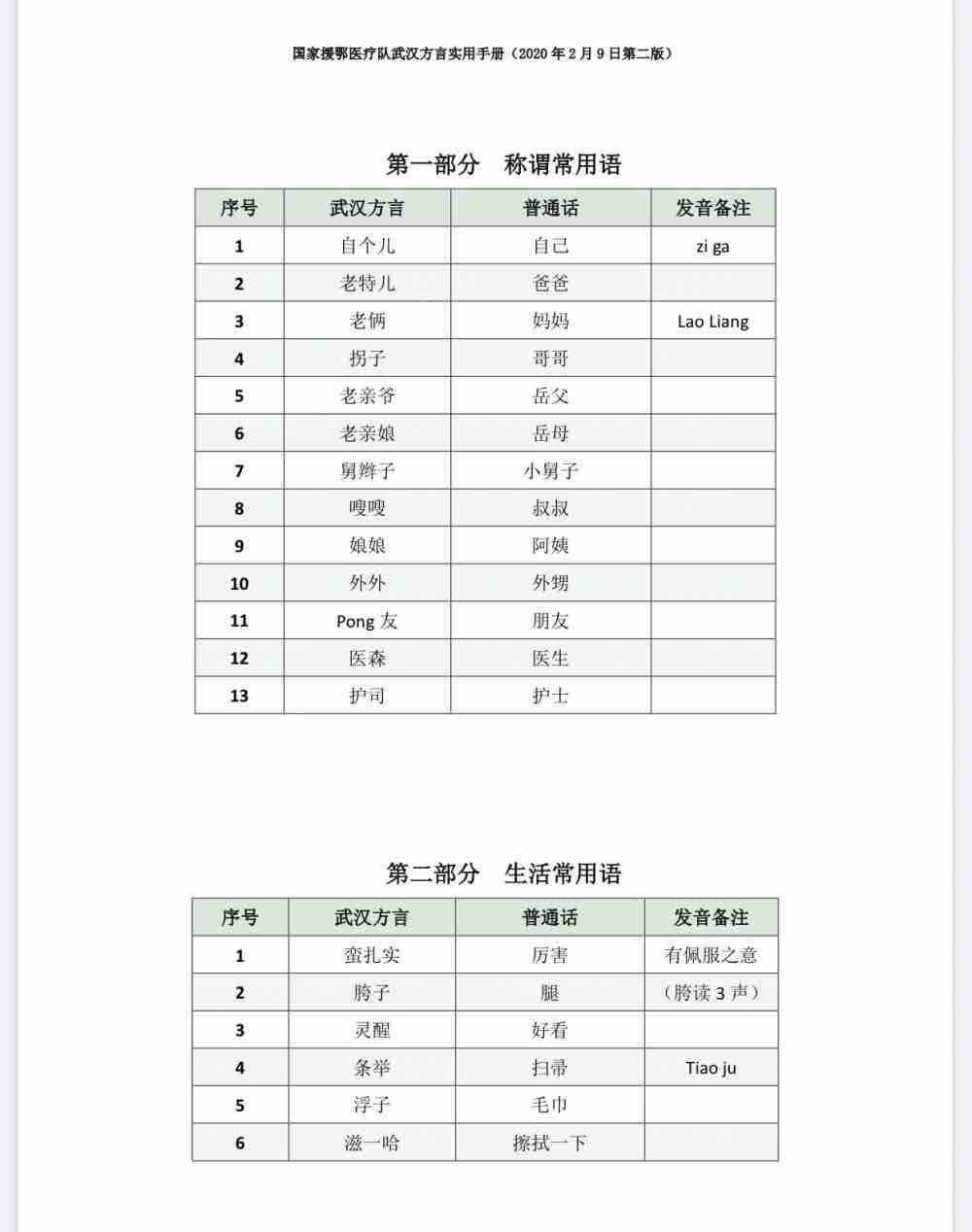 「齐鲁网」62秒丨学霸！进驻武汉48小时 齐鲁医院医疗队编写“武