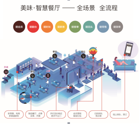 马路边边与美味不用等达成深度战略合作 ——智慧餐饮传递美食情怀