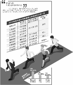 开年第三例！信托曲线上市浪潮再度涌来