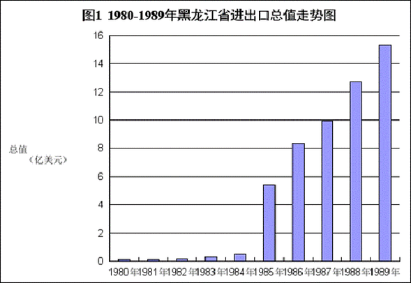 今年前10个月黑龙江省进出口总值同比增长33.7% 今年前10个月黑龙江省进出口总值同比增长33.7%