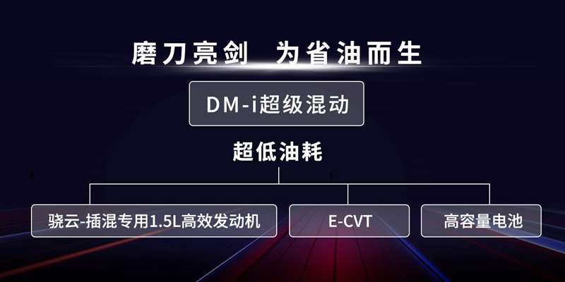比亚迪发布DM-i超级混动 发动机热效率高达43%