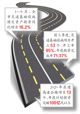 南宁今年在建高速路项目里程再创新高 加快架构“三环十五射三横”高速公路网 提供高效便捷安全的交通运输保障