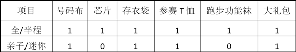 【CRI专稿 列表】2019重庆国际马拉松赛参赛物资领取指南发布