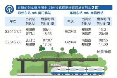 9月21日起郑州铁路局实行新列车运行图 新增郑厦高铁