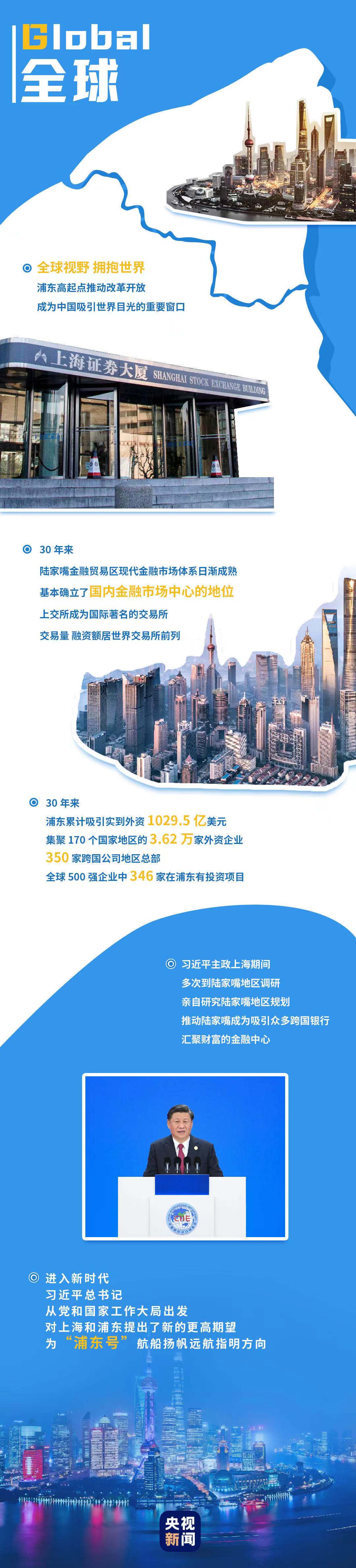 时政微视频丨新高地 新奇迹——习近平总书记引领浦东开发开放再出发