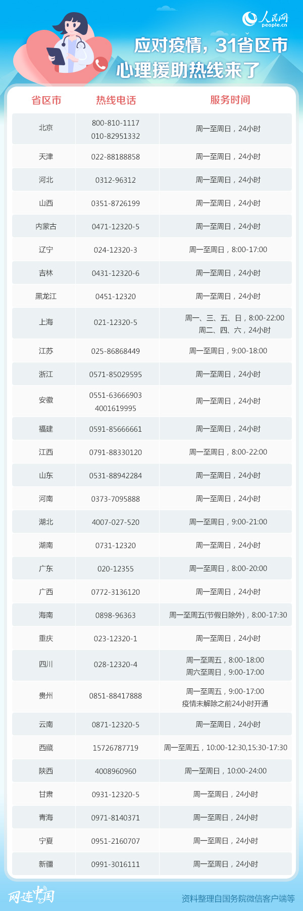 你的心结我来解，31省区市“心理防疫”上线