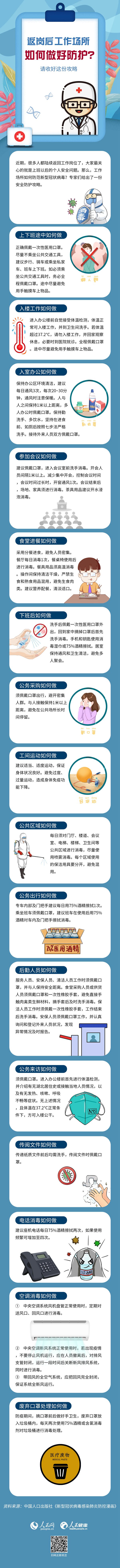 「人民网」图解：返岗后，工作场所如何做好防护？收好这份攻略