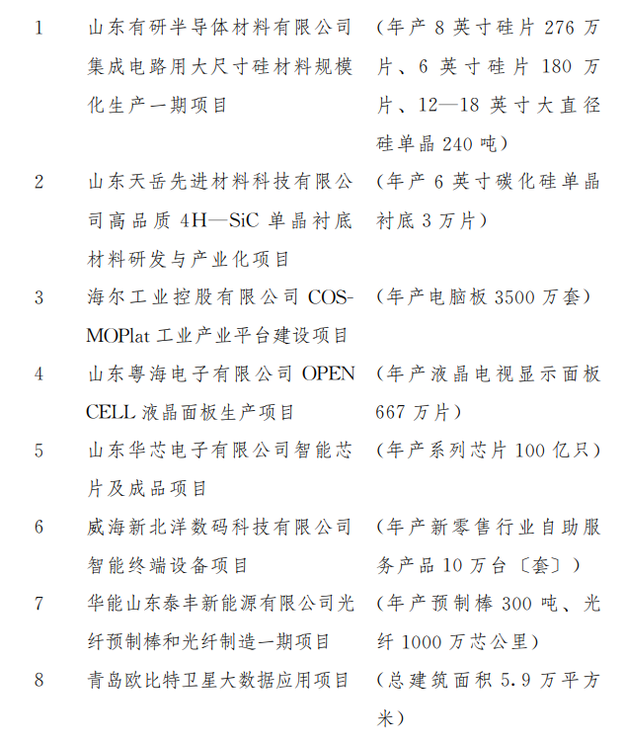 盘点2019山东有哪些重点建设项目？